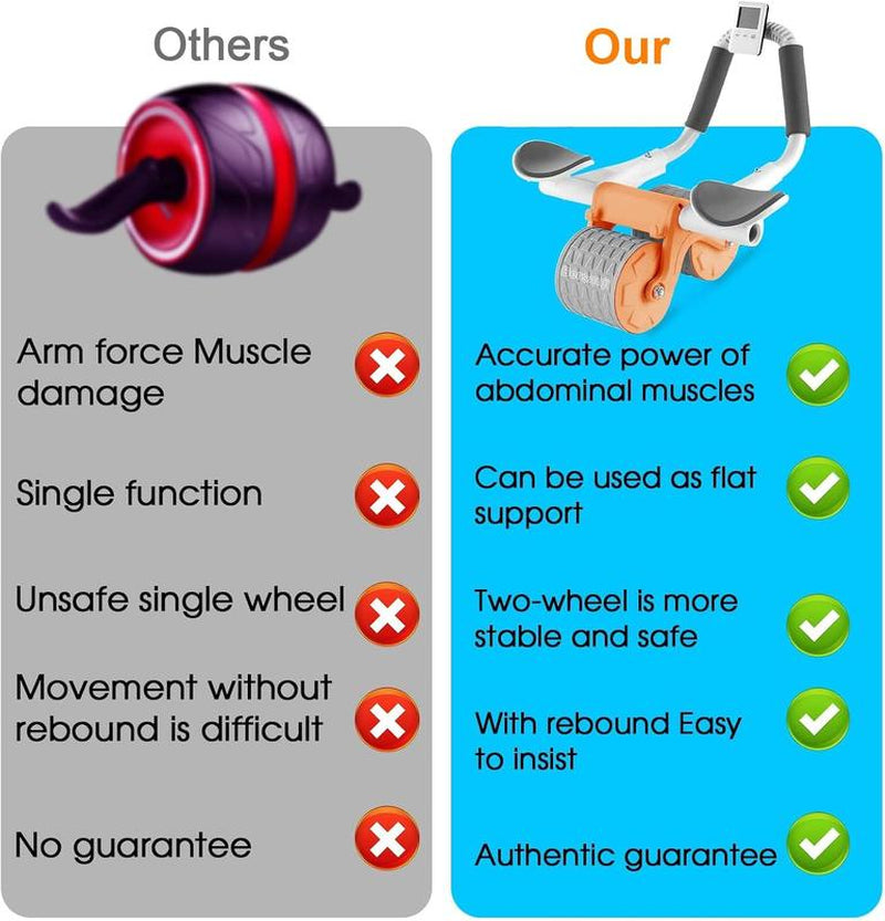 Elbow Support Automatic Rebound Abdominal Wheel Ab Roller for Abdominal Exercise Machine Abs Workout Equipment Dolly Core Strengthening Trainer Fitness Belly Training